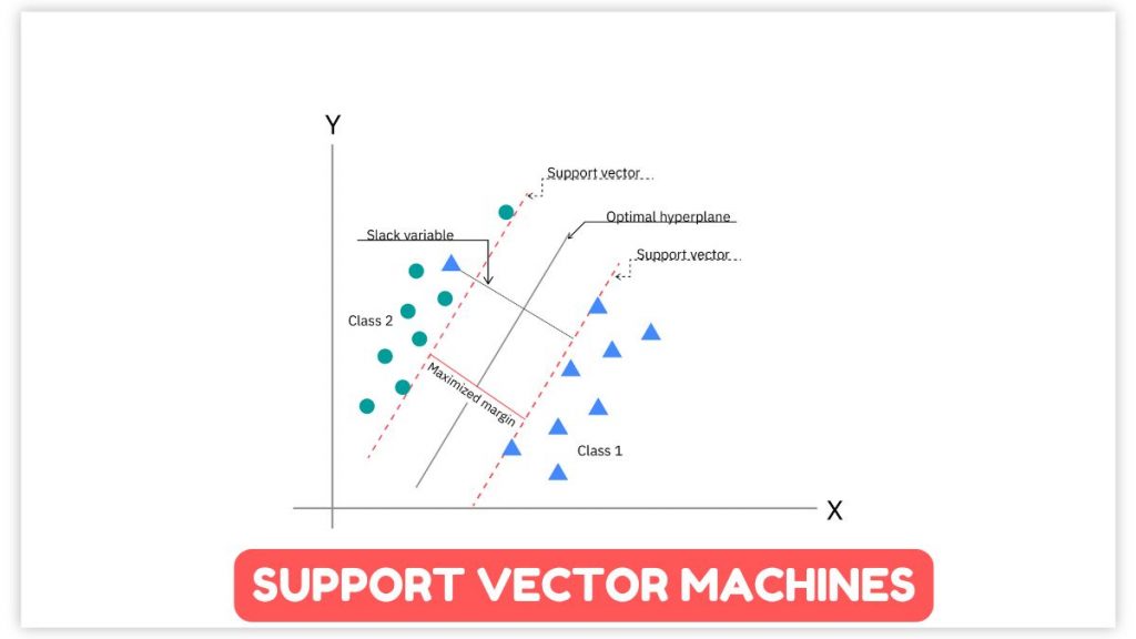 How to Use Support Vector Machines in Algo Trading Support Vector Machines