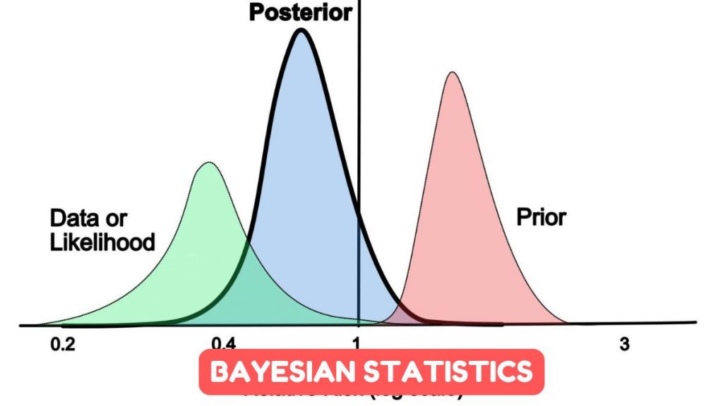 Why Bayesian Statistics is a Game-Changer for Algo Traders bayesian statistics