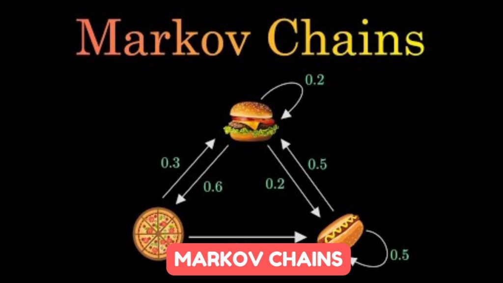 Implementing Markov Chains & Martingale Theory for Smarter Algorithmic Trading Markov Chains